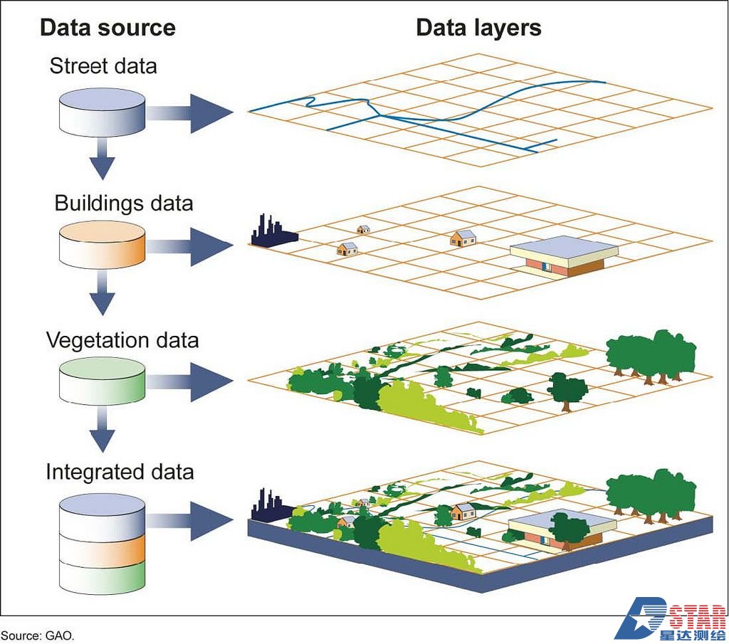 地理信息系統及數據庫建設